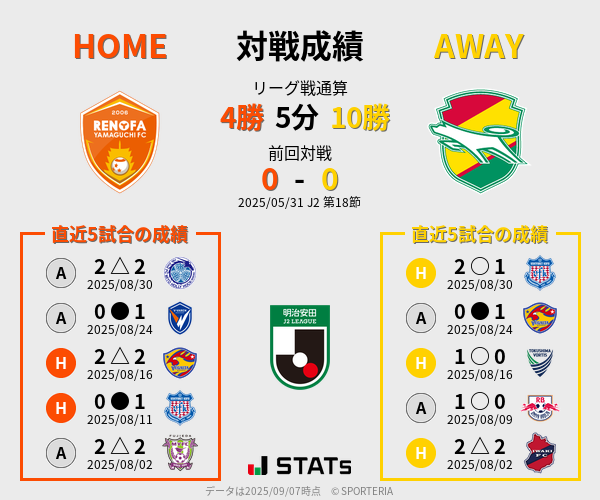 前節までの対戦成績