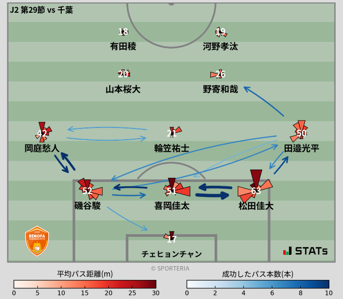 パスソナー・パスネットワーク