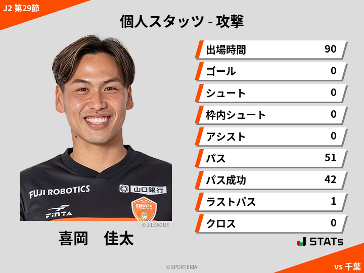 攻撃スタッツ - 喜岡　佳太