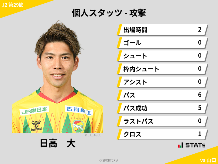 攻撃スタッツ - 日高　大