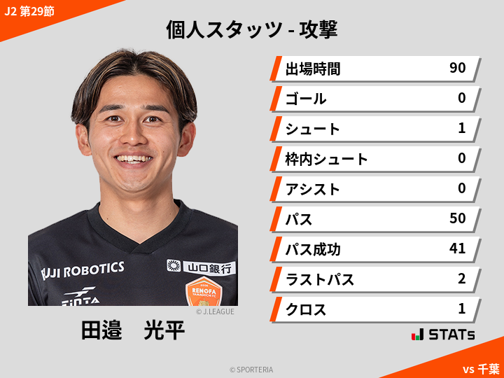 攻撃スタッツ - 田邉　光平