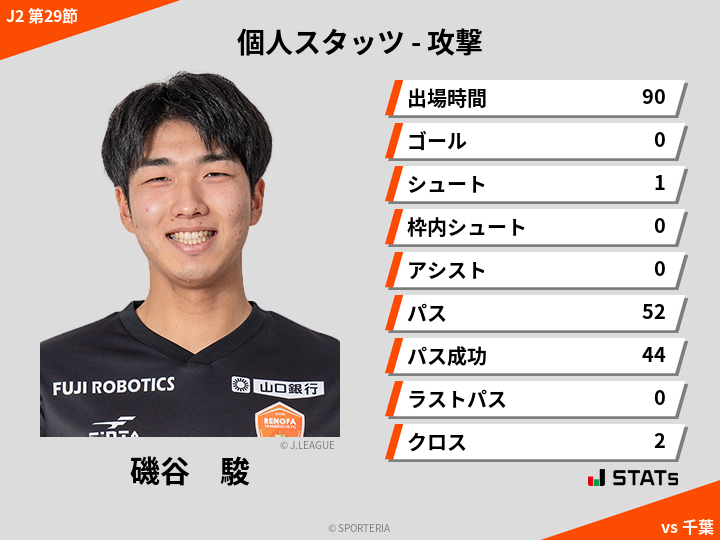 攻撃スタッツ - 磯谷　駿