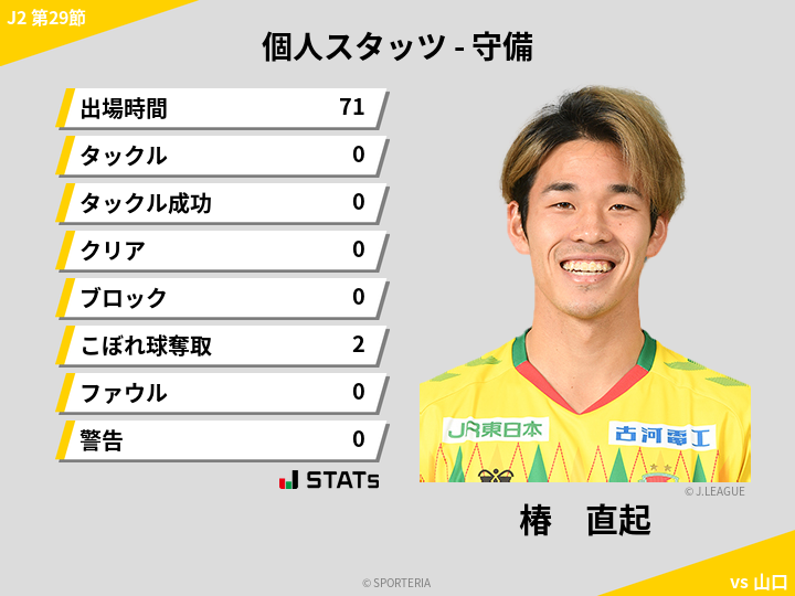 守備スタッツ - 椿　直起