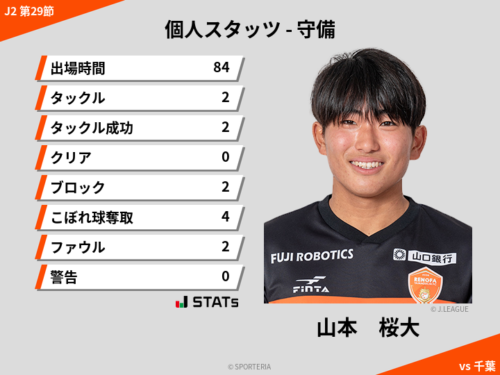 守備スタッツ - 山本　桜大