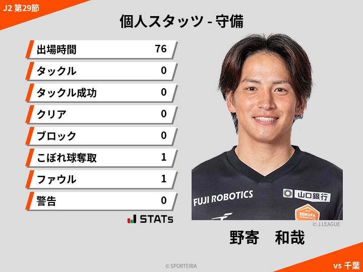 守備スタッツ - 野寄　和哉