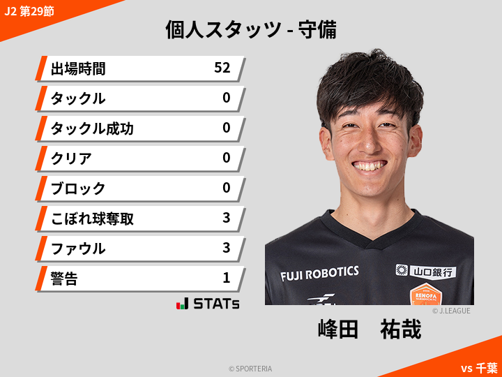 守備スタッツ - 峰田　祐哉