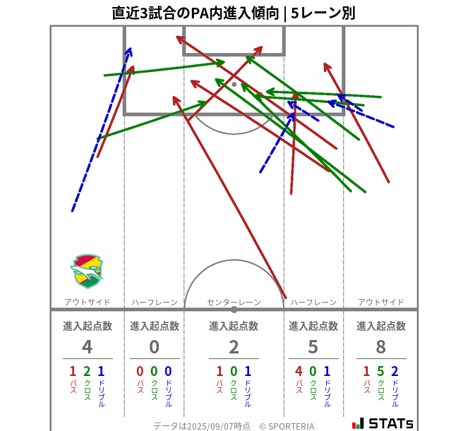 PA内への進入傾向