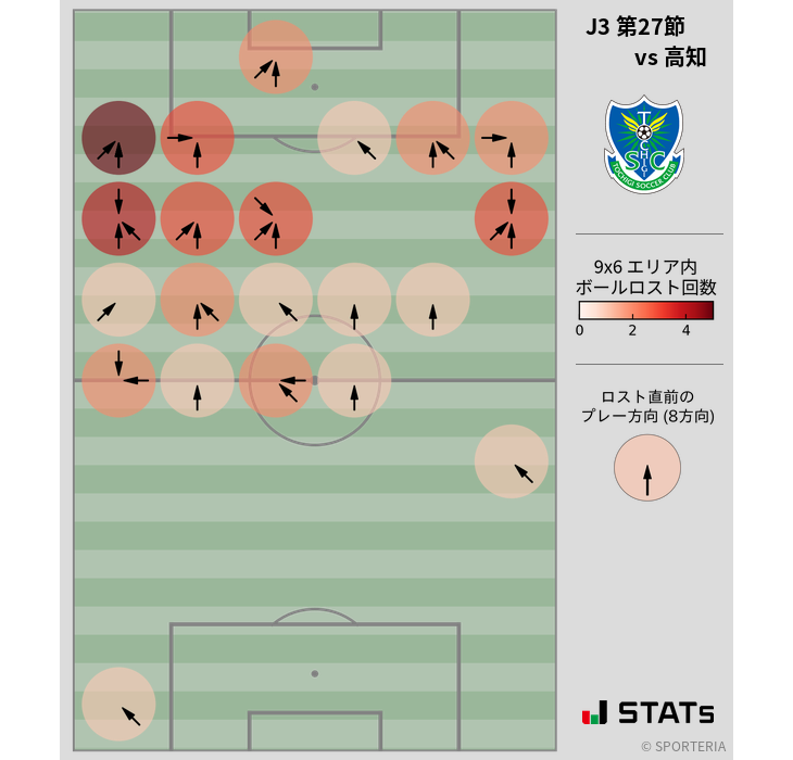 ボールロスト位置