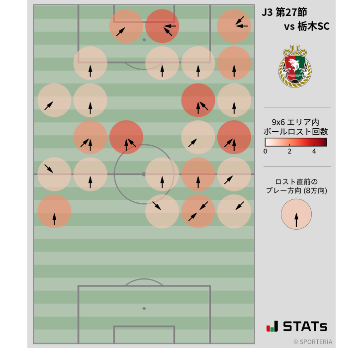 ボールロスト位置