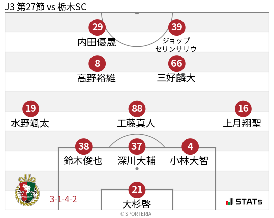 フォーメーション図