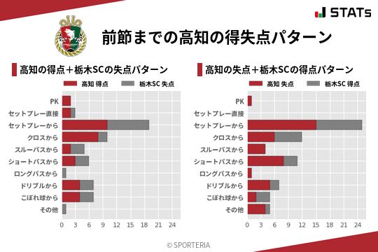 得失点パターン