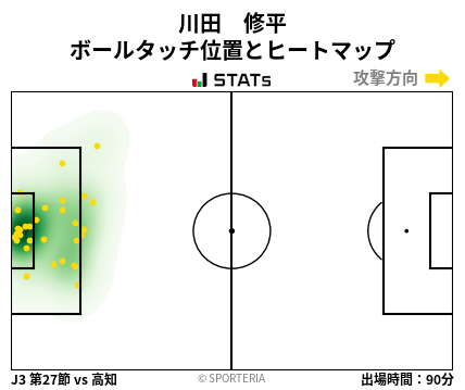 ヒートマップ - 川田　修平