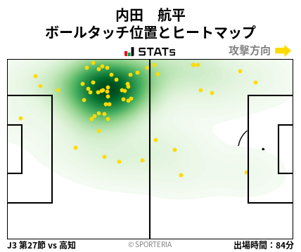 ヒートマップ - 内田　航平