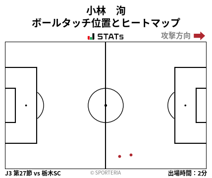 ヒートマップ - 小林　洵