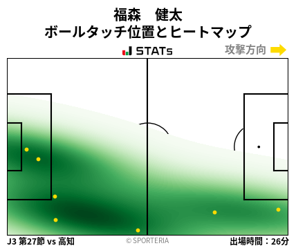 ヒートマップ - 福森　健太