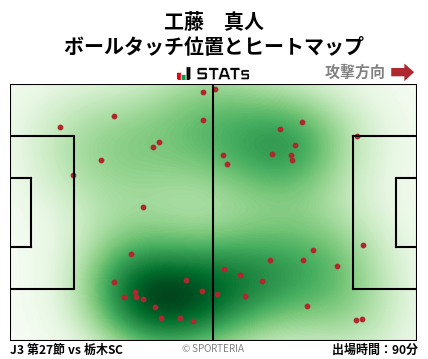 ヒートマップ - 工藤　真人