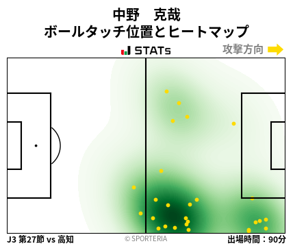 ヒートマップ - 中野　克哉