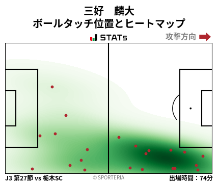 ヒートマップ - 三好　麟大