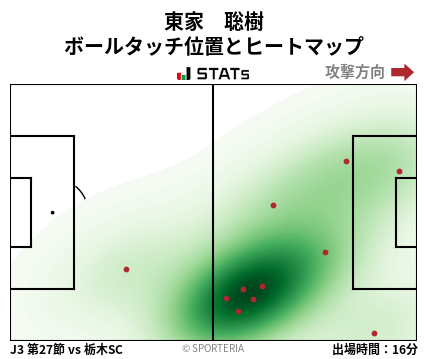 ヒートマップ - 東家　聡樹