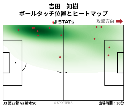 ヒートマップ - 吉田　知樹