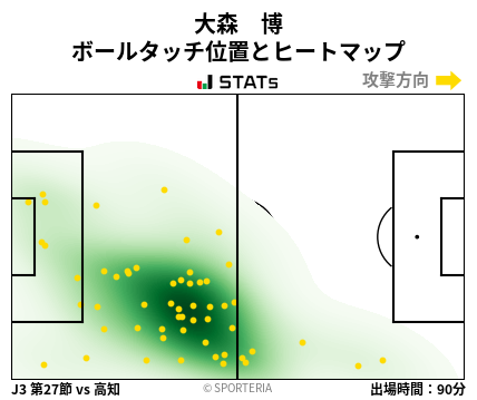 ヒートマップ - 大森　博