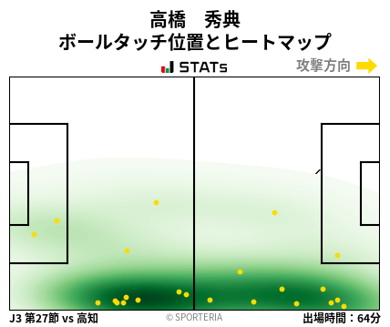 ヒートマップ - 高橋　秀典