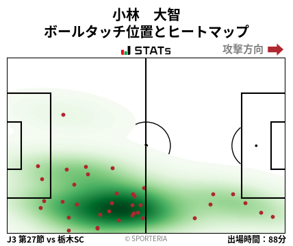 ヒートマップ - 小林　大智