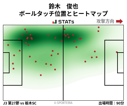 ヒートマップ - 鈴木　俊也