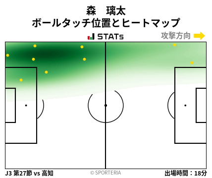 ヒートマップ - 森　璃太