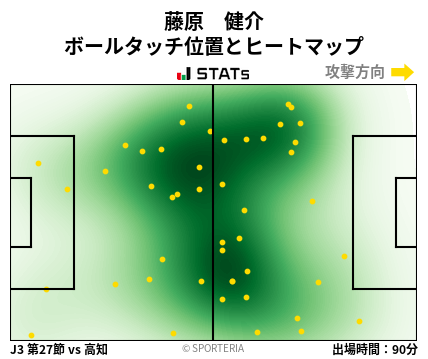 ヒートマップ - 藤原　健介