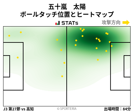 ヒートマップ - 五十嵐　太陽