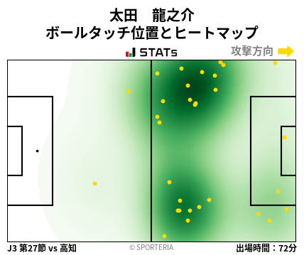 ヒートマップ - 太田　龍之介