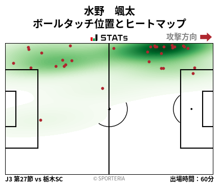 ヒートマップ - 水野　颯太