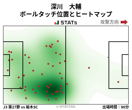 ヒートマップ - 深川　大輔