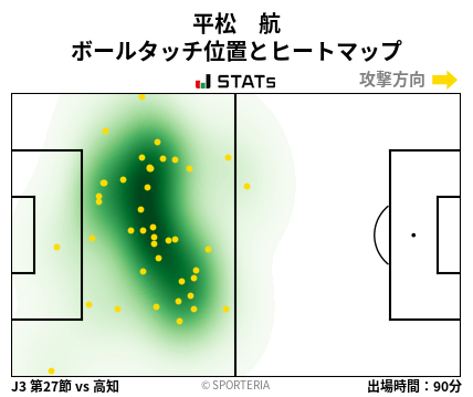 ヒートマップ - 平松　航