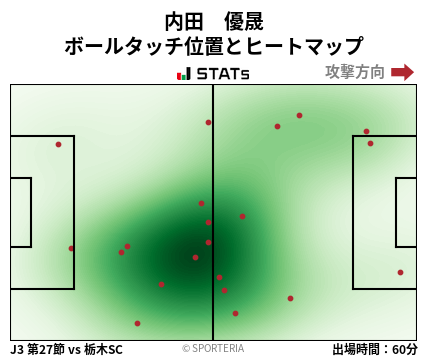 ヒートマップ - 内田　優晟