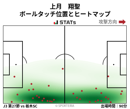 ヒートマップ - 上月　翔聖