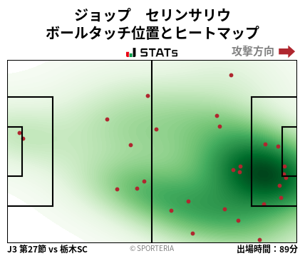 ヒートマップ - ジョップ　セリンサリウ