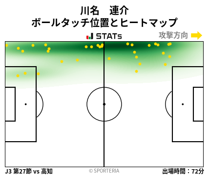 ヒートマップ - 川名　連介