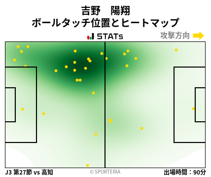 ヒートマップ - 吉野　陽翔