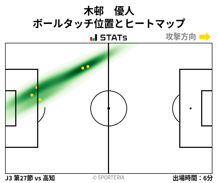 ヒートマップ - 木邨　優人
