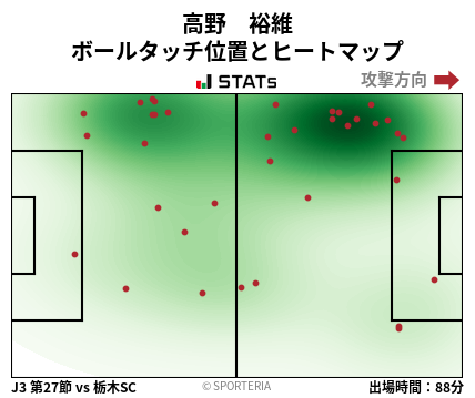 ヒートマップ - 高野　裕維