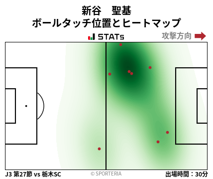 ヒートマップ - 新谷　聖基