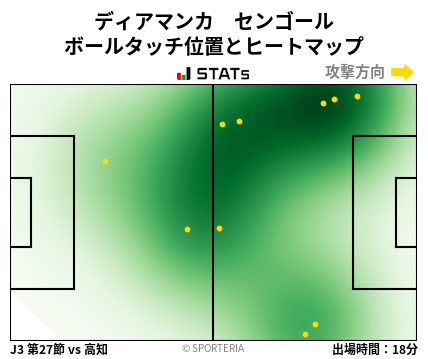ヒートマップ - ディアマンカ　センゴール