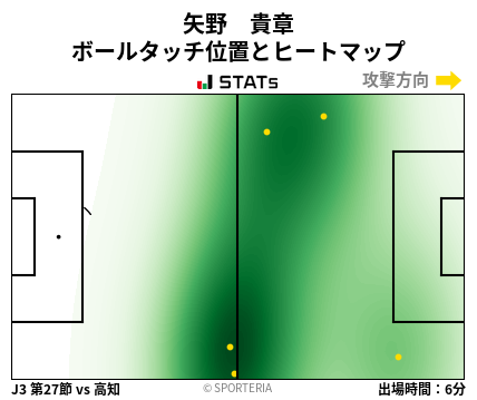 ヒートマップ - 矢野　貴章