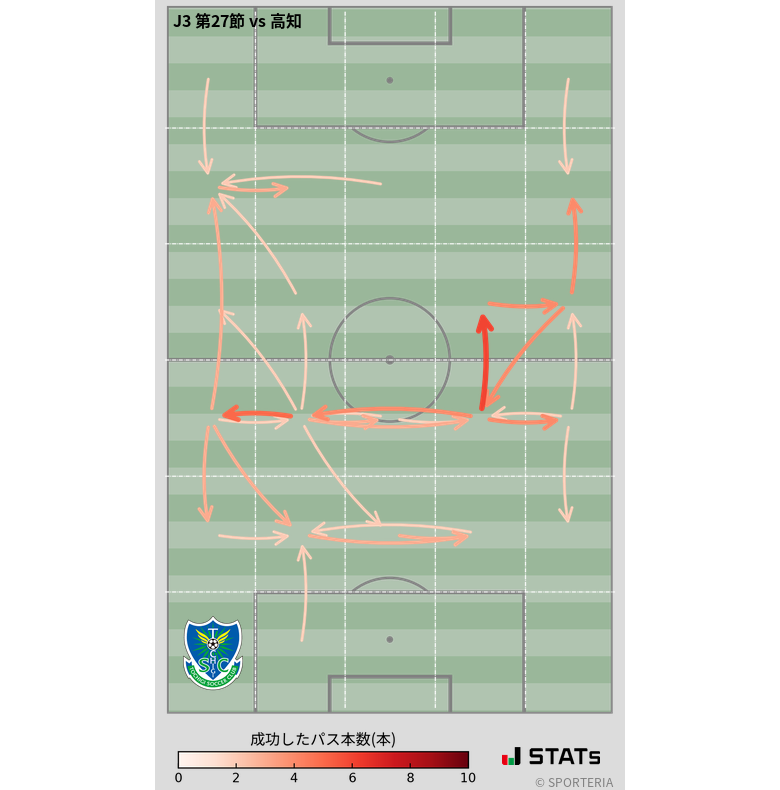 エリア間パス図