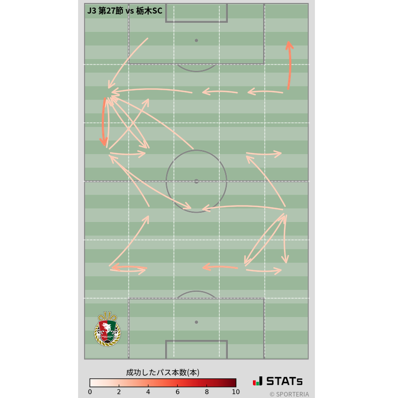 エリア間パス図