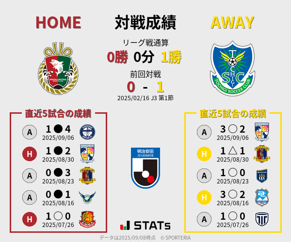 前節までの対戦成績