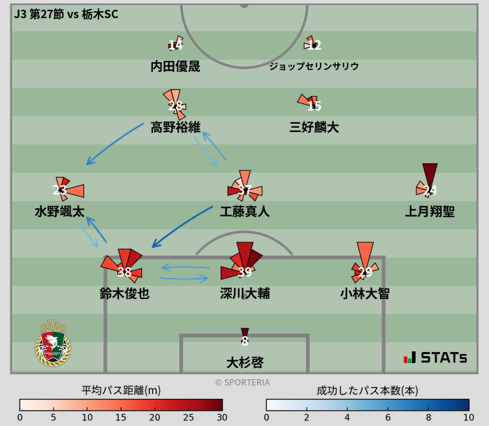 パスソナー・パスネットワーク