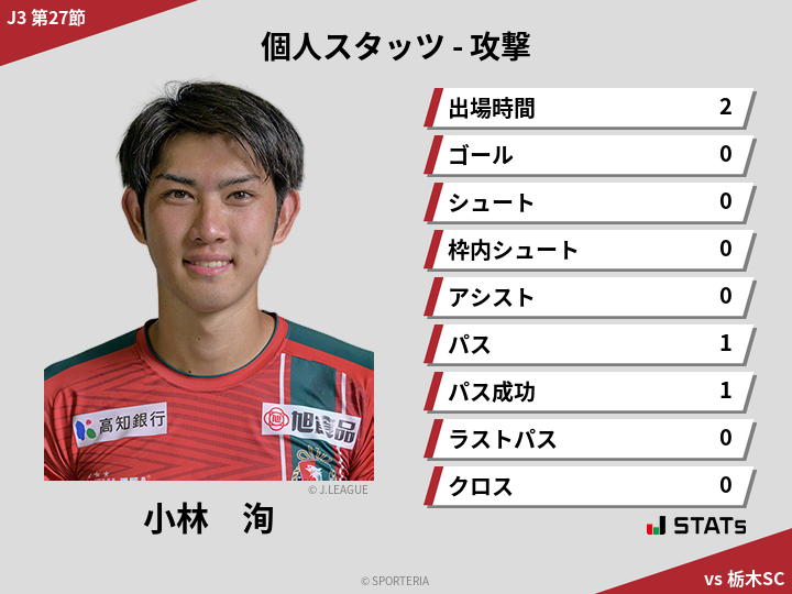 攻撃スタッツ - 小林　洵